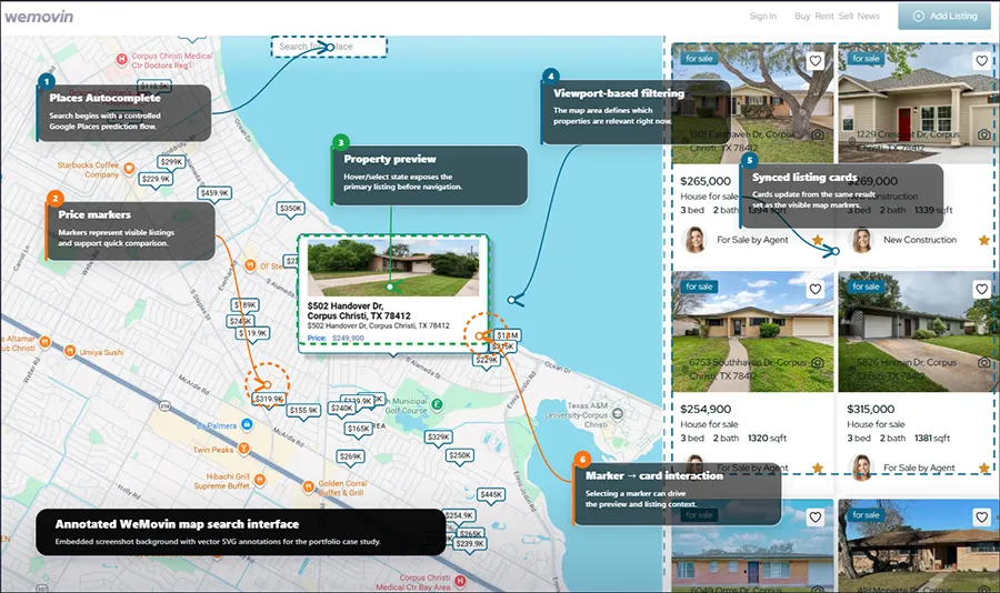 Scalable property discovery built around search, maps, and high-intent user flows. case study banner image